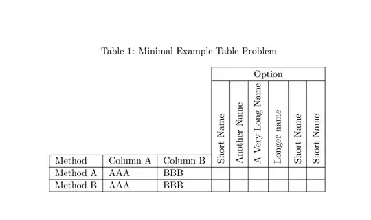 Output of the above code