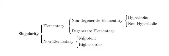 Output of the first code
