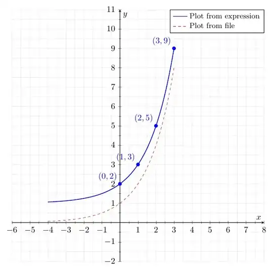 output of the code below