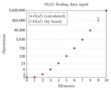 image showing the result of above code