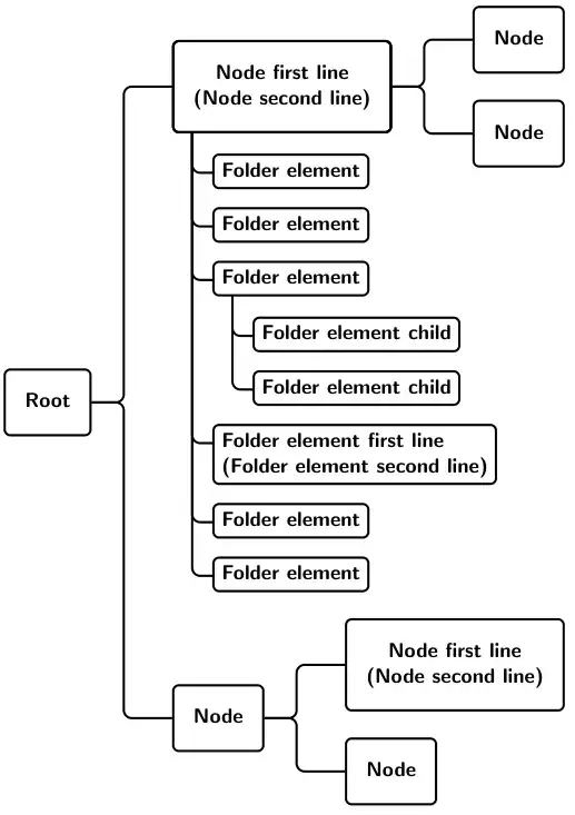 the result of the compilation
