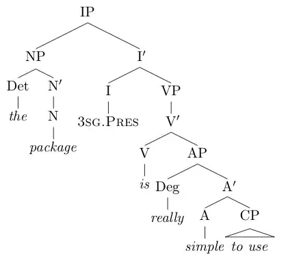 Sample X-bar theory parse tree.