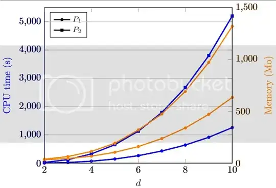 pgfplots with changed color