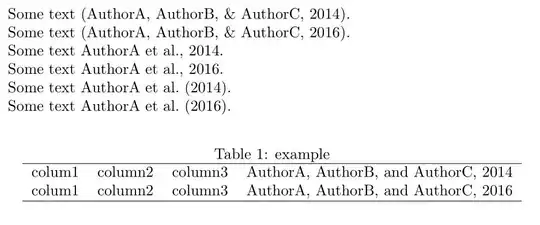 The citation in the table does follow these in text