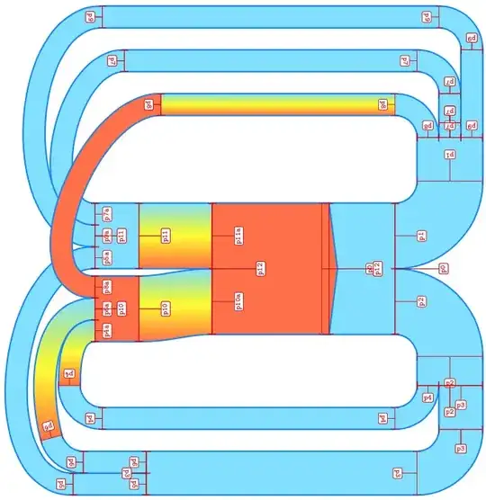 My progress to date on creating a Sankey diagram.