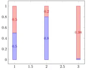 image showing the result of above code