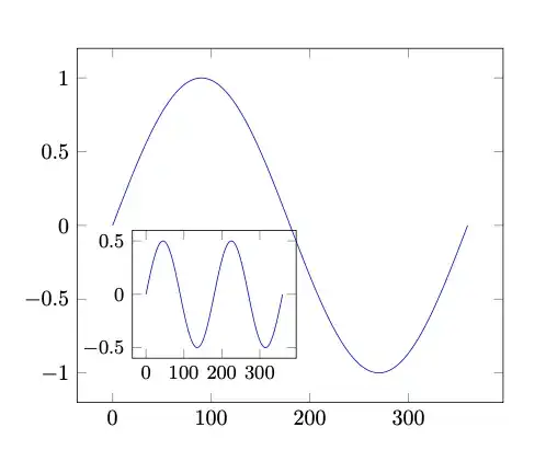 One plot inside an other