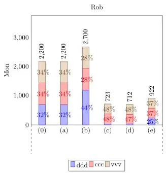 image showing the result of above code