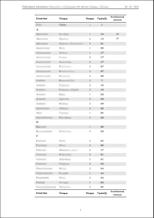 Table of families invited in a wedding, alphabetically sorted (1st column)