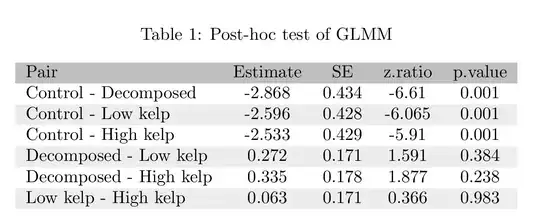Resulting Table: