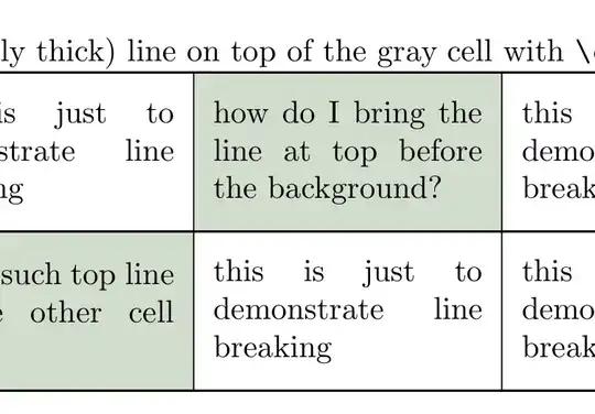 Output of the second code