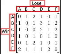 What I am trying to recreate