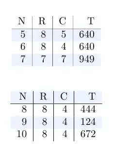 screenshot of two tables