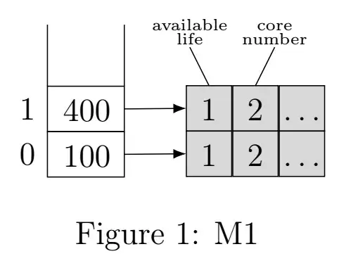 matrices of nodes with captions