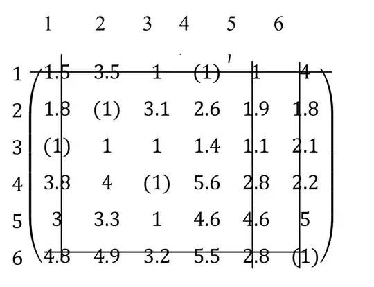 I want to create assignment matrix like this