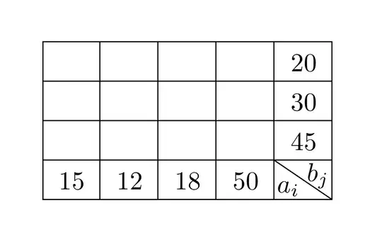 Ouput of the above code