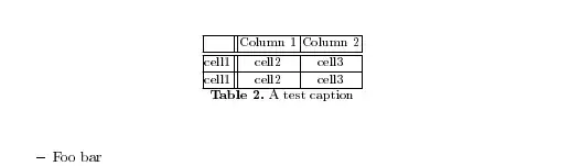 The caption is very close to the table, and the following text is so far underneath