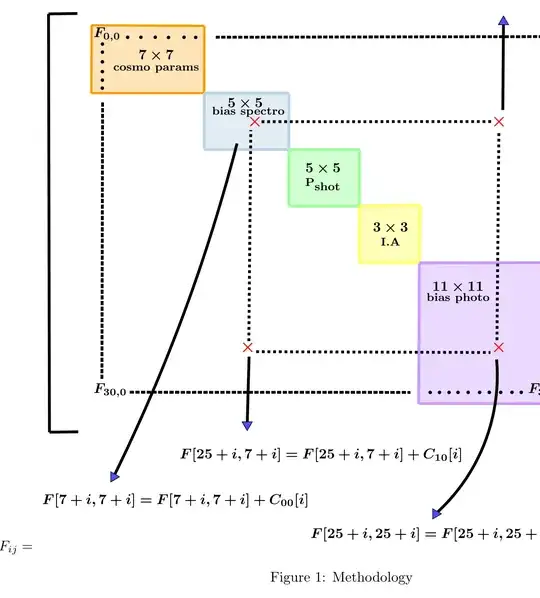 $F_{ij}=$ name of matrix