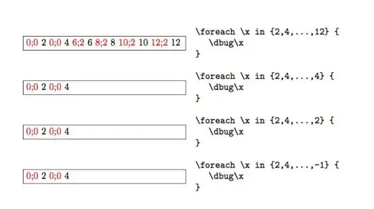 formatted output of code