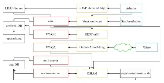 Output of code above