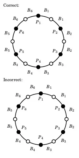 The correct and incorrect behavior