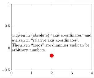 image showing the result of above code