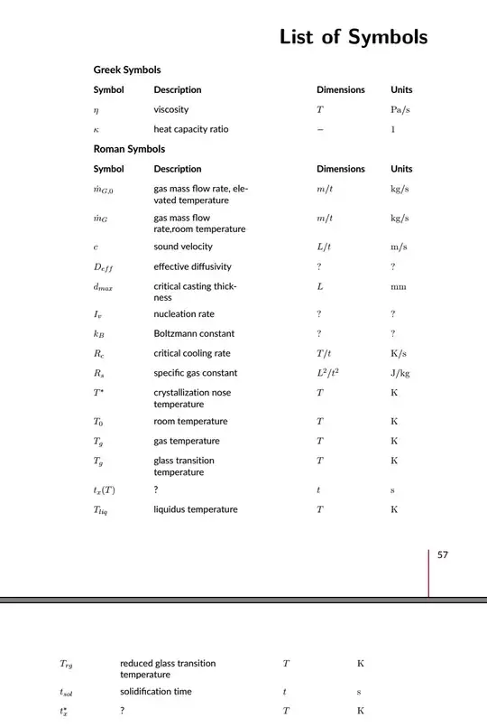 Image of my List of Symbols page