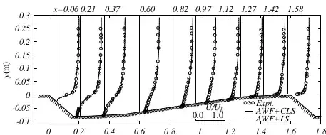 From Suga Analytical wall function 2006