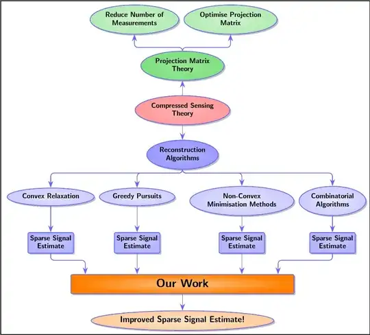 non-hierarchical diagram
