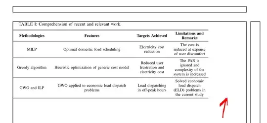 resulting table