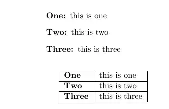 List values in description and table format