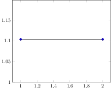 log axis rounding issue