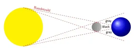 Plot of my current Code