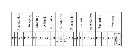 Output of the thirs code