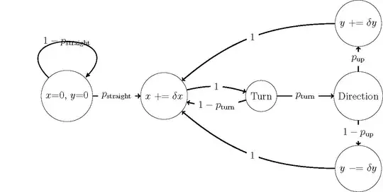 Graph of corrosion model