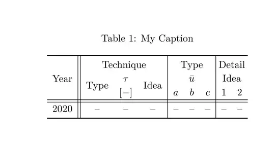 Output of the above code