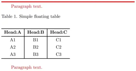 A simple floating table using a tblr table nested in the table environment