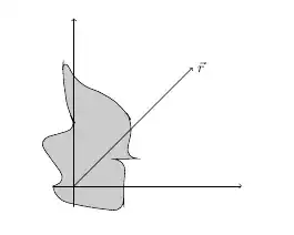 An example of the result of the code above