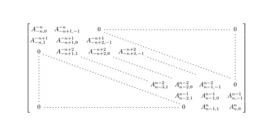 Output of the above code
