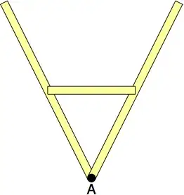 An upside down A-shape