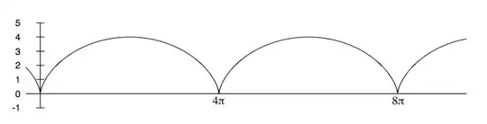 cycloid