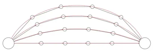 Desired curves vs achieved curves so far