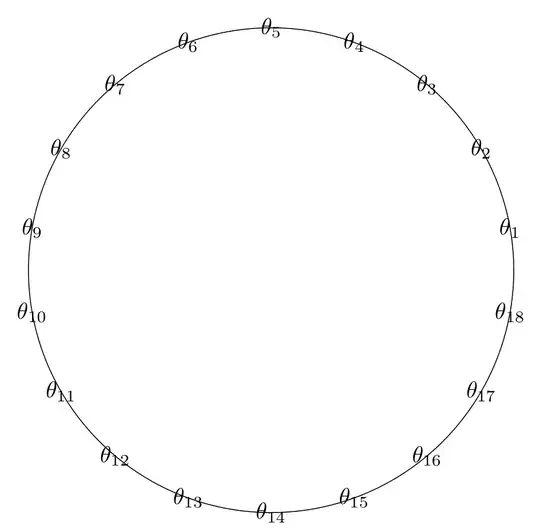 theta should always be outside the circle