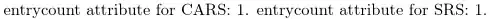 entrycount attribute for CARS: 1. entrycount attribute for SRS: 1.