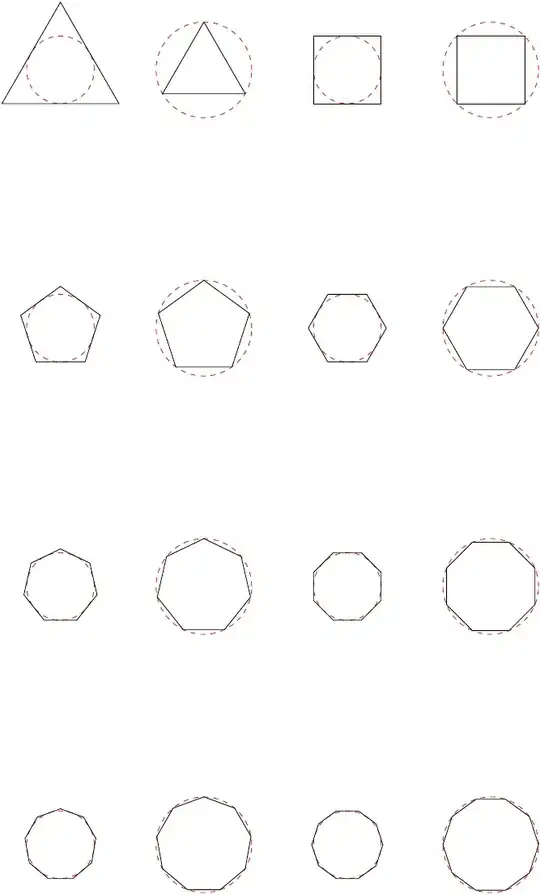 circles and polygons