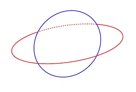 Orbit split as it passes behind a boundary circle