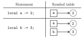 aligning tikzpictures in tables