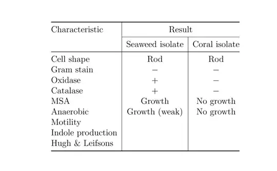 Output of the above code