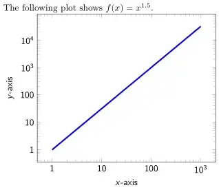 image showing the result of above code