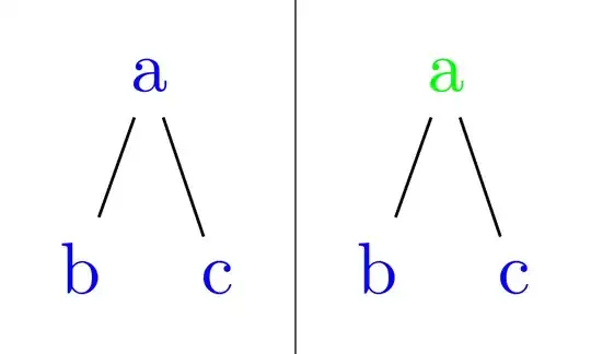default and overriding values